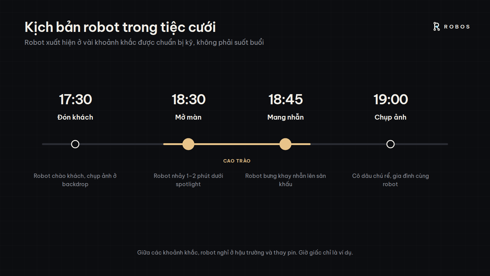 Kịch bản robot trong tiệc cưới theo thời gian