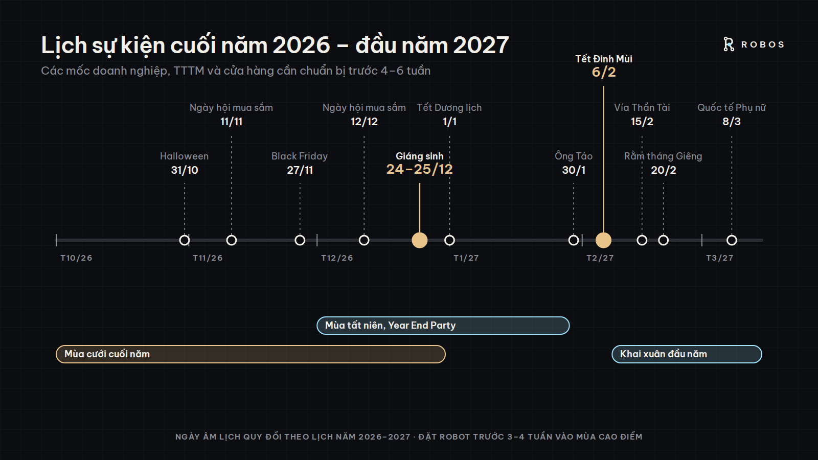 Lịch sự kiện cuối năm 2026 – đầu năm 2027