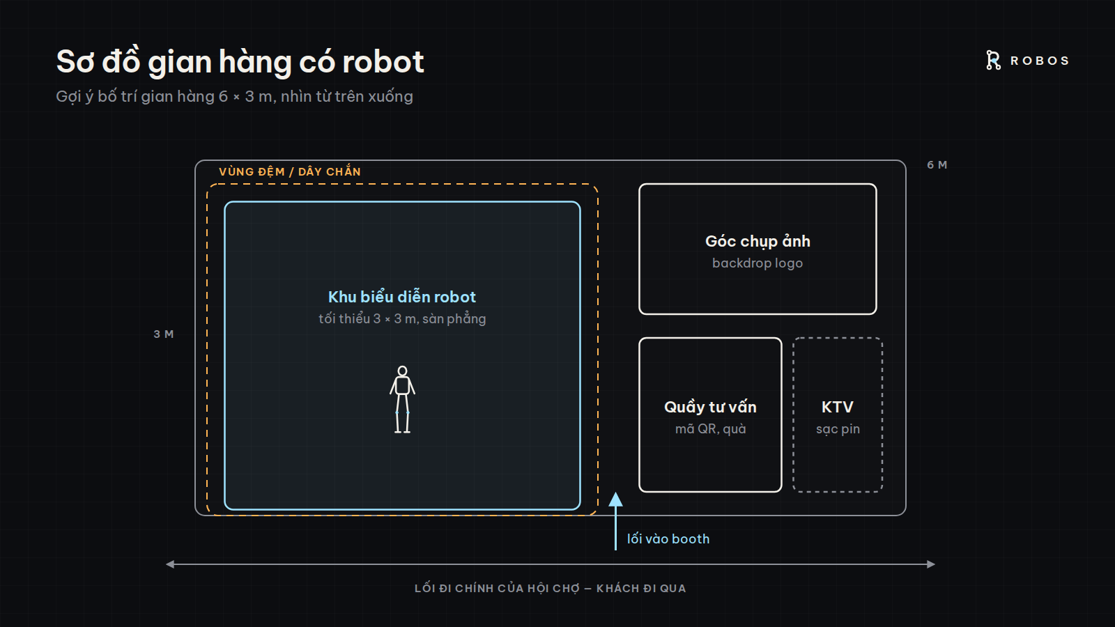 Sơ đồ gợi ý gian hàng có khu biểu diễn robot