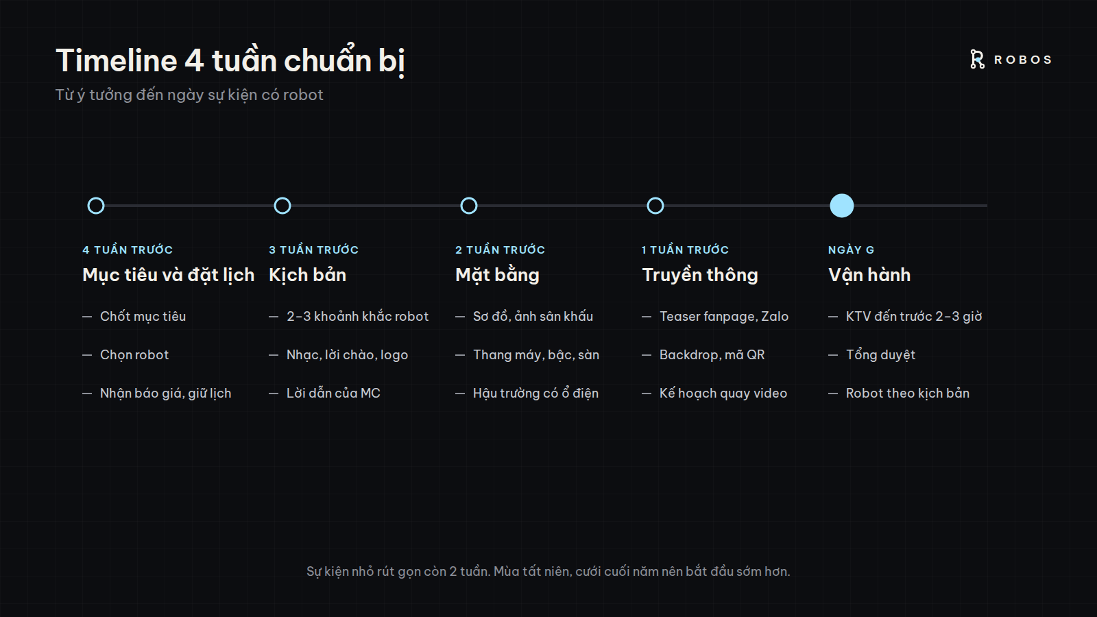 Timeline 4 tuần chuẩn bị sự kiện có robot