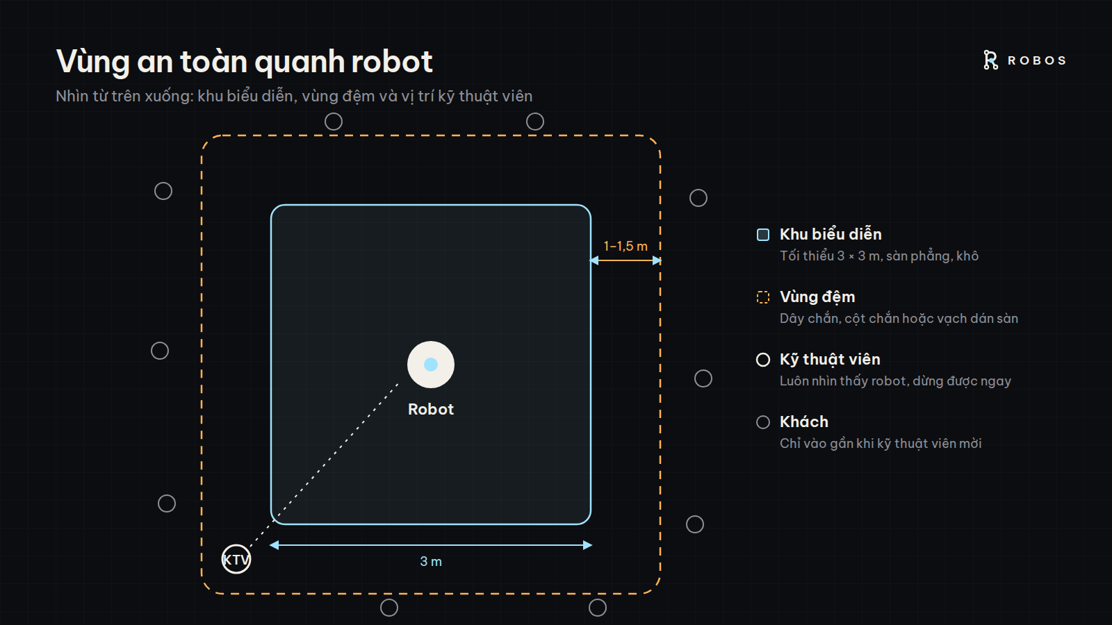 Sơ đồ v&ugrave;ng an to&agrave;n quanh robot tại sự kiện